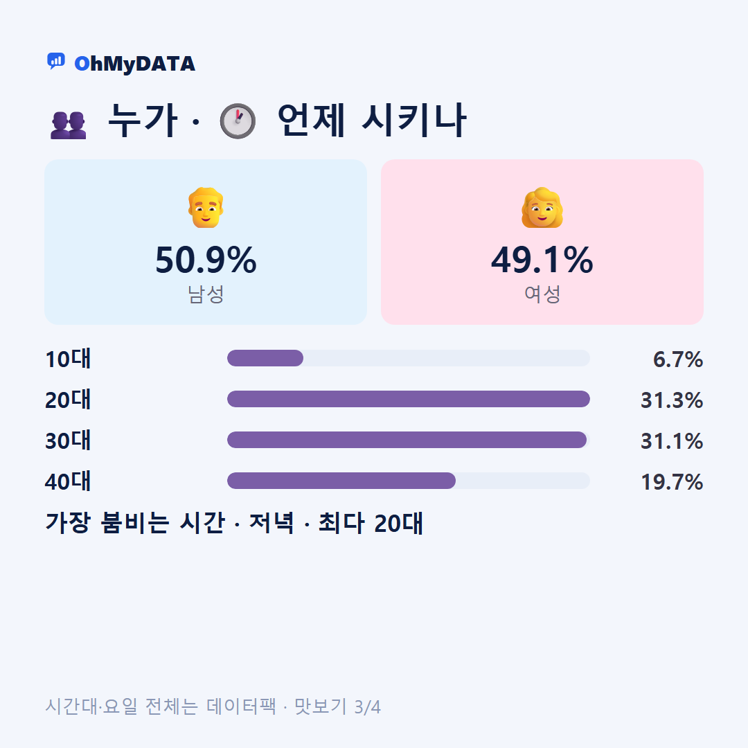 보산동 맛보기 3/4