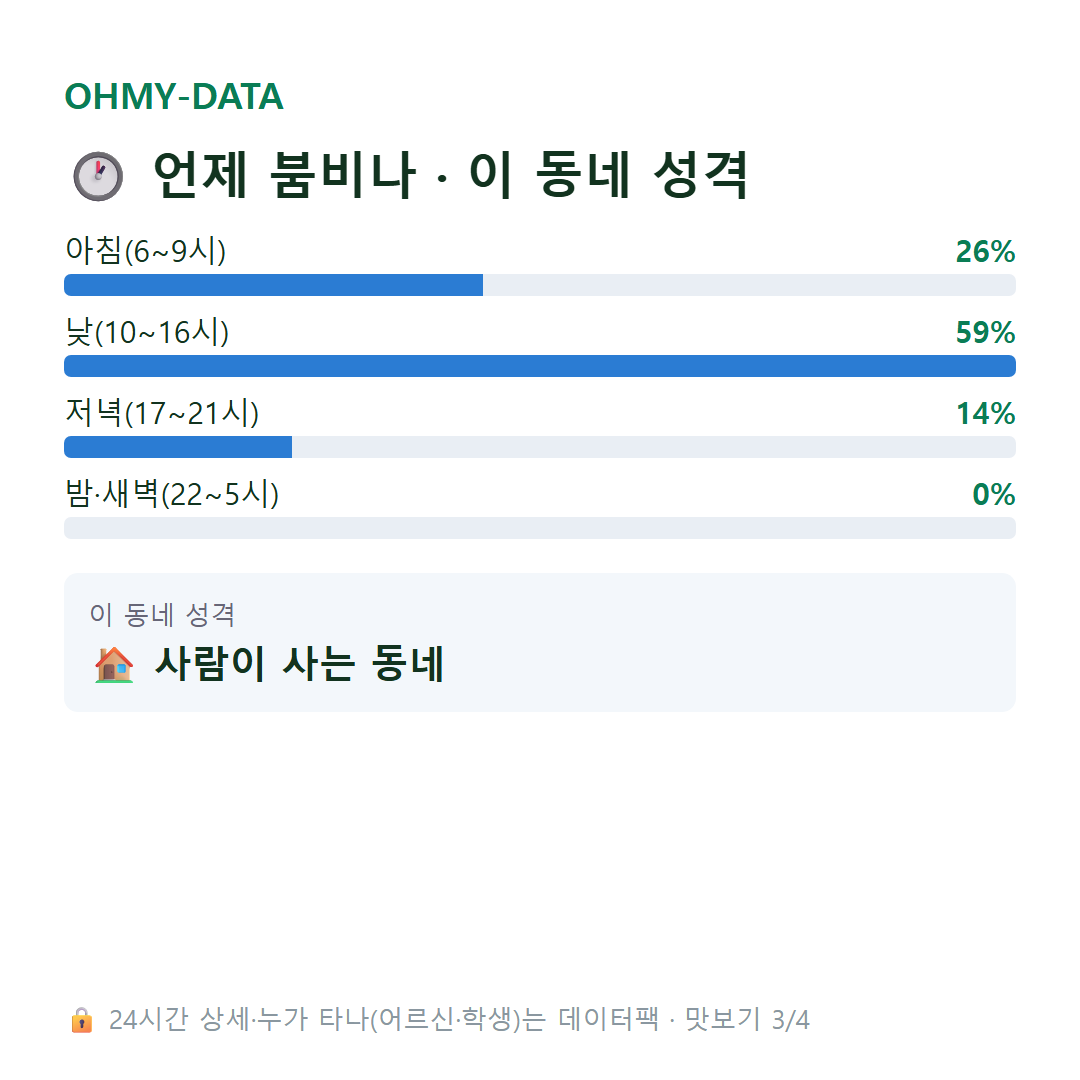 하정동 맛보기