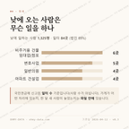 신안동 맛보기 3