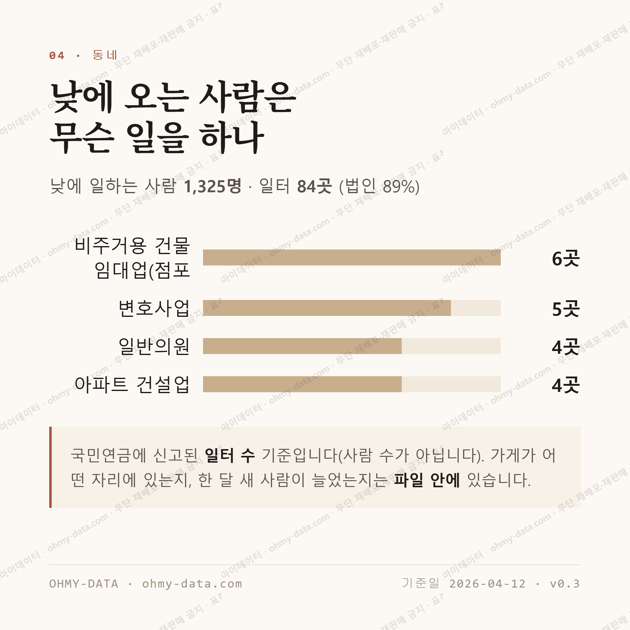 신안동 맛보기 3