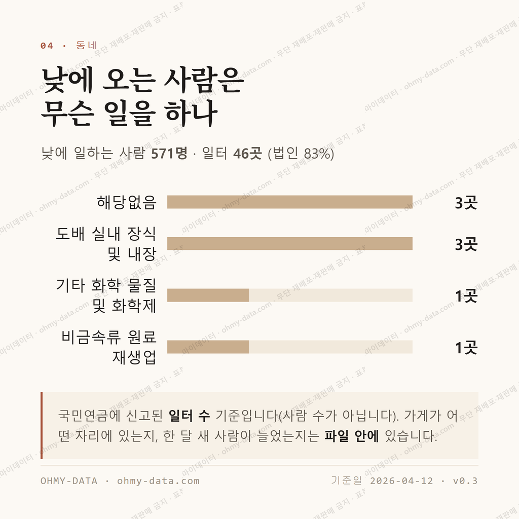 파동 맛보기 3