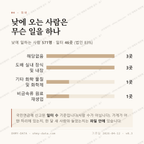 파동 맛보기 3