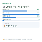 서촌동 맛보기