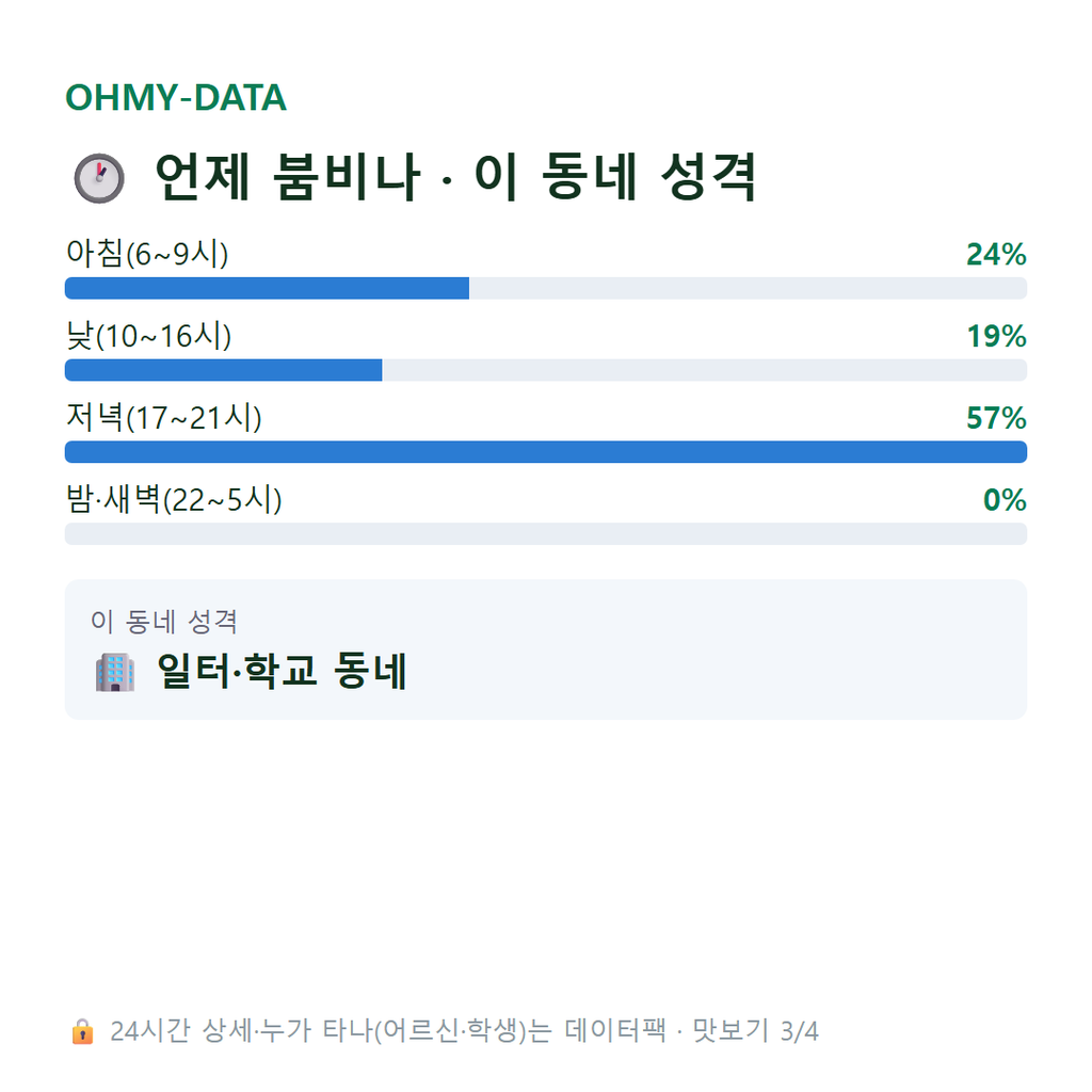 상매동 맛보기
