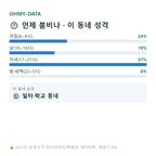 상매동 맛보기