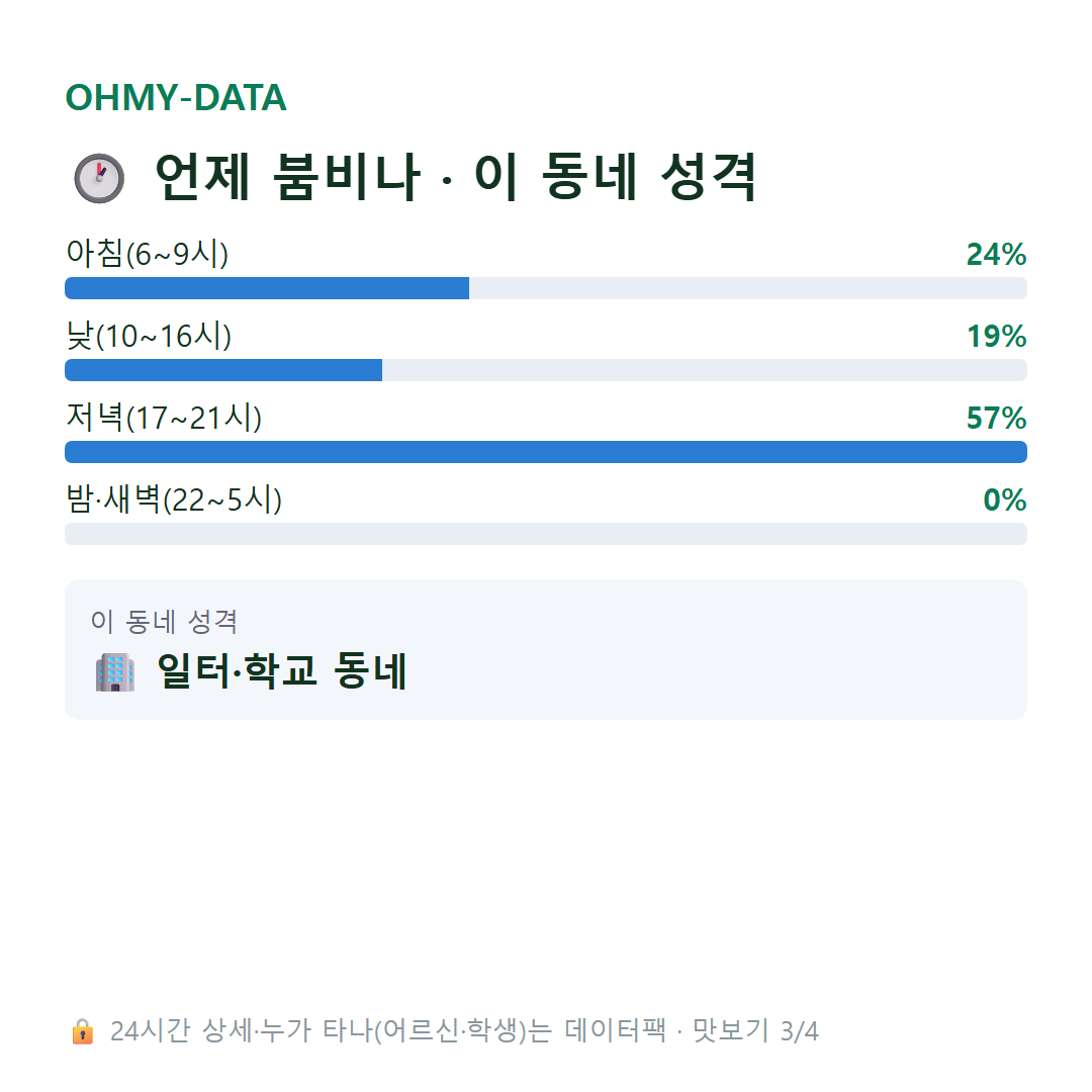 상매동 맛보기