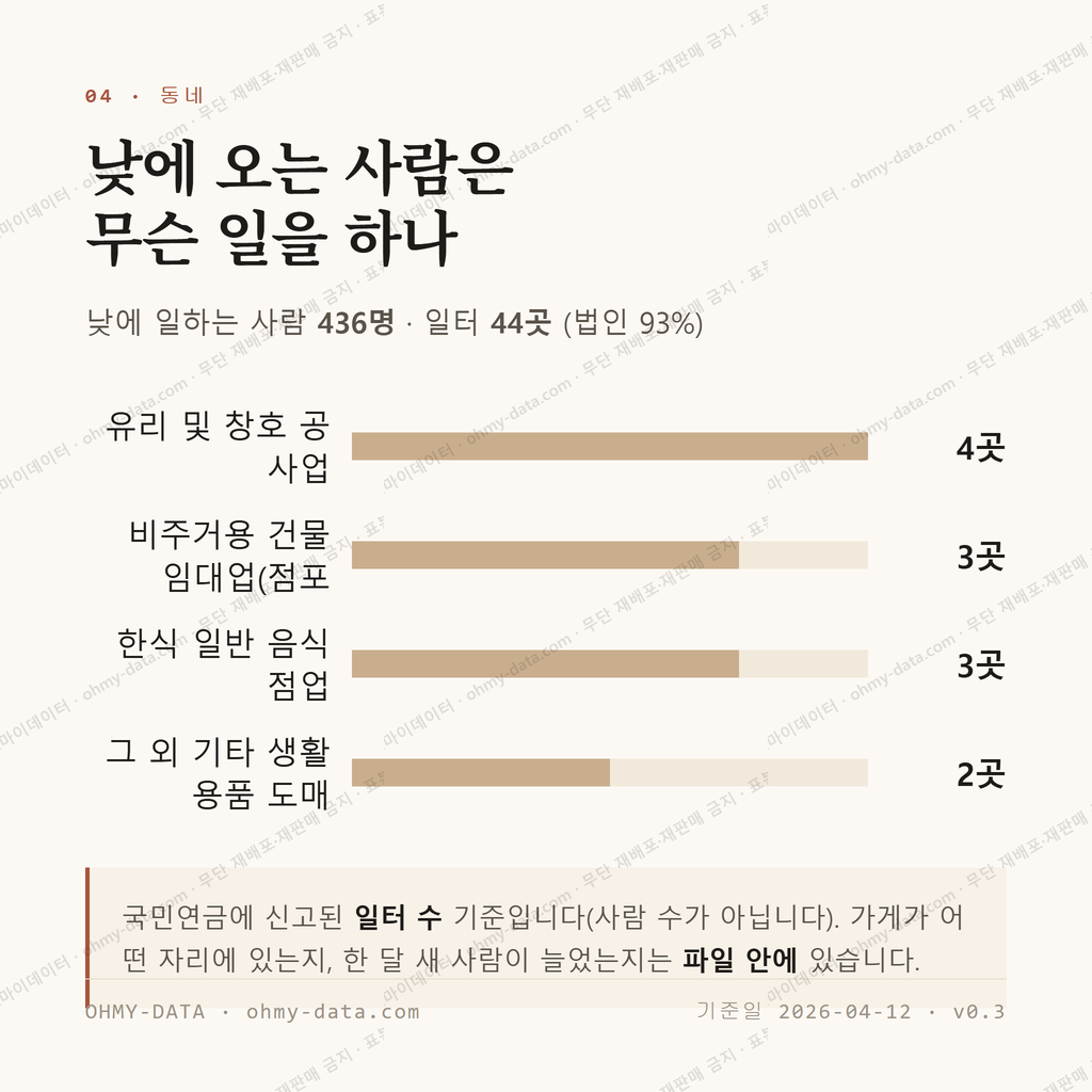 문의면 맛보기 3