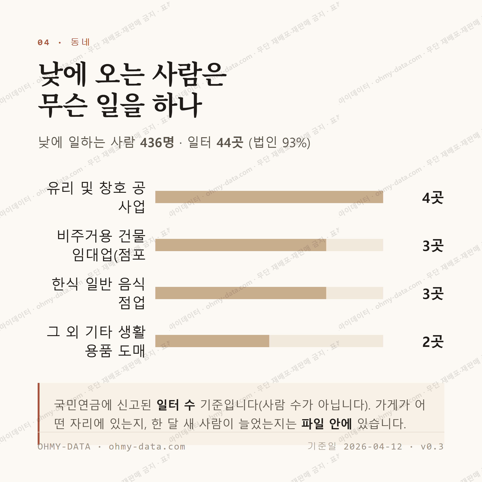 문의면 맛보기 3