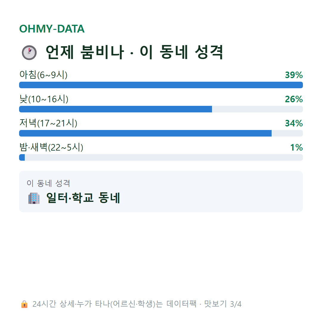 방현동 맛보기