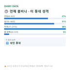 신건지동 맛보기