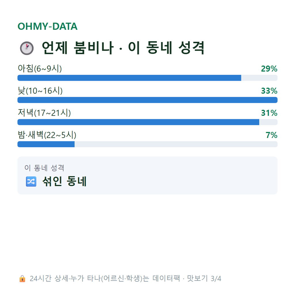 왕길동 맛보기