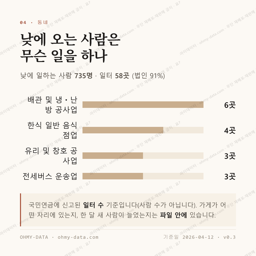 유량동 맛보기 3