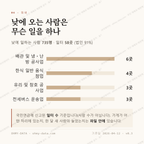 유량동 맛보기 3