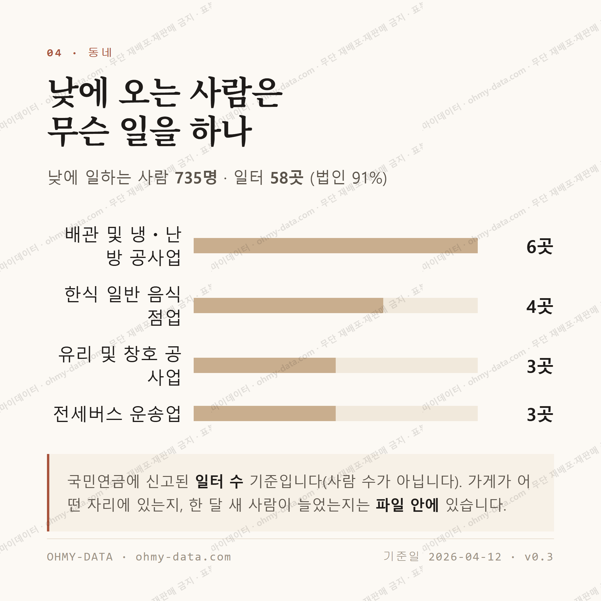 유량동 맛보기 3