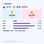 원평동 맛보기 3/4