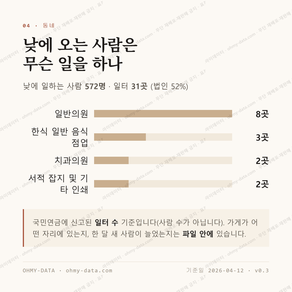 덕산동 맛보기 3