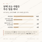 쌍문동 맛보기 3