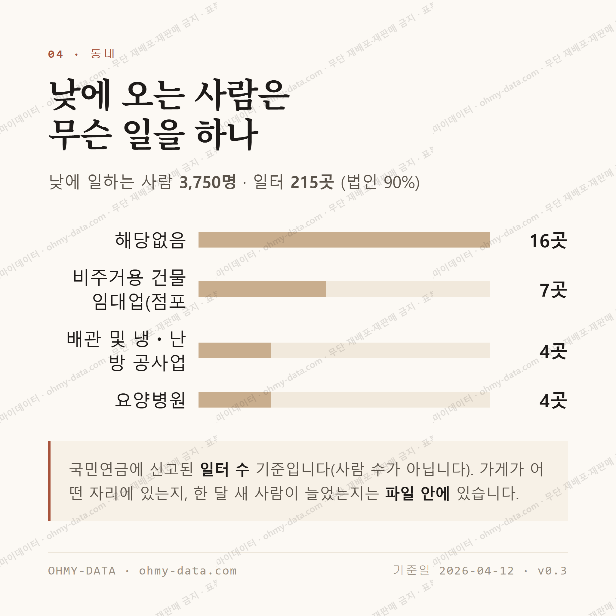 쌍문동 맛보기 3