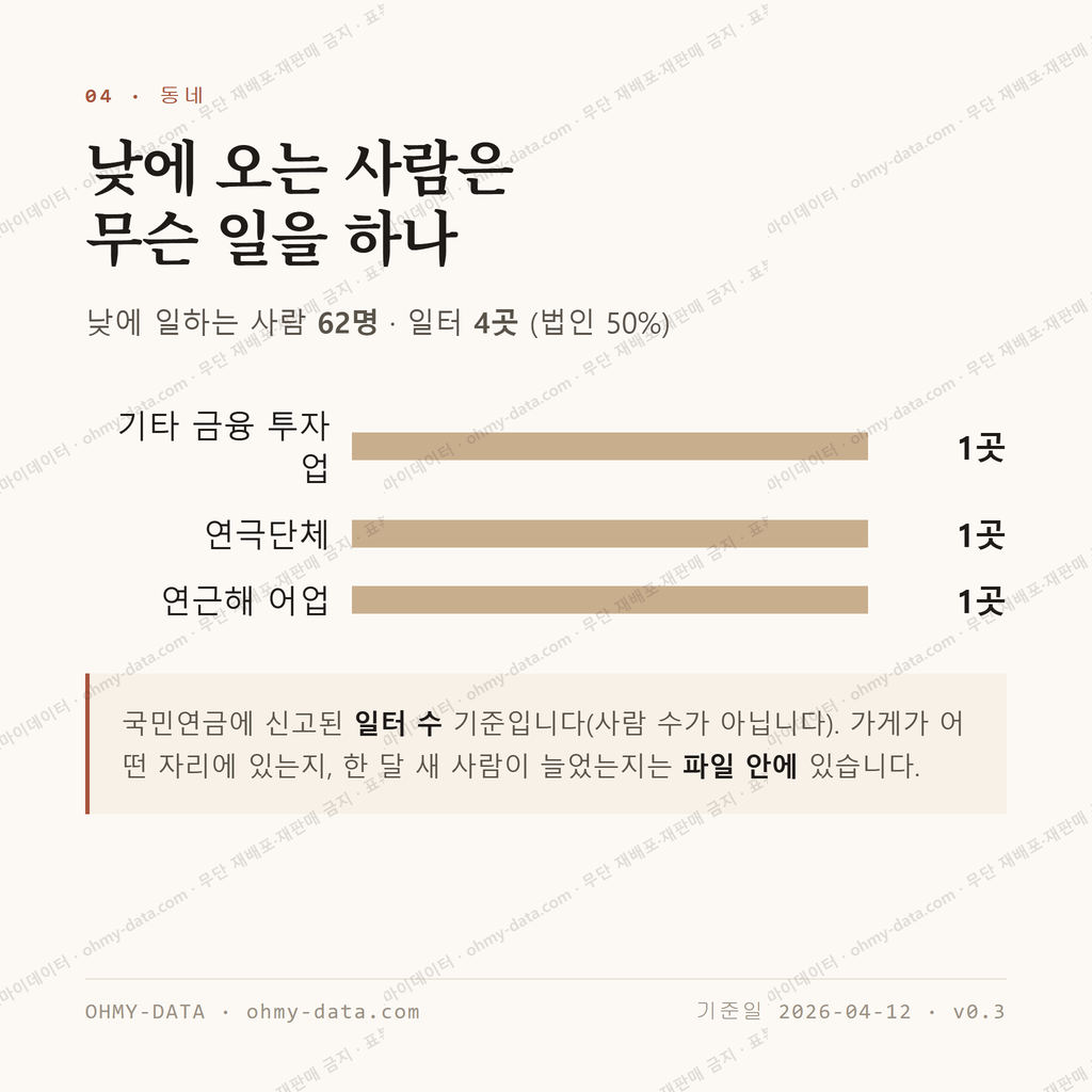태평동 맛보기 3