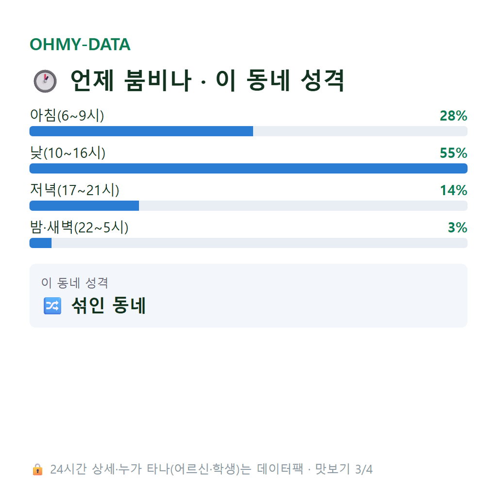 추동 맛보기