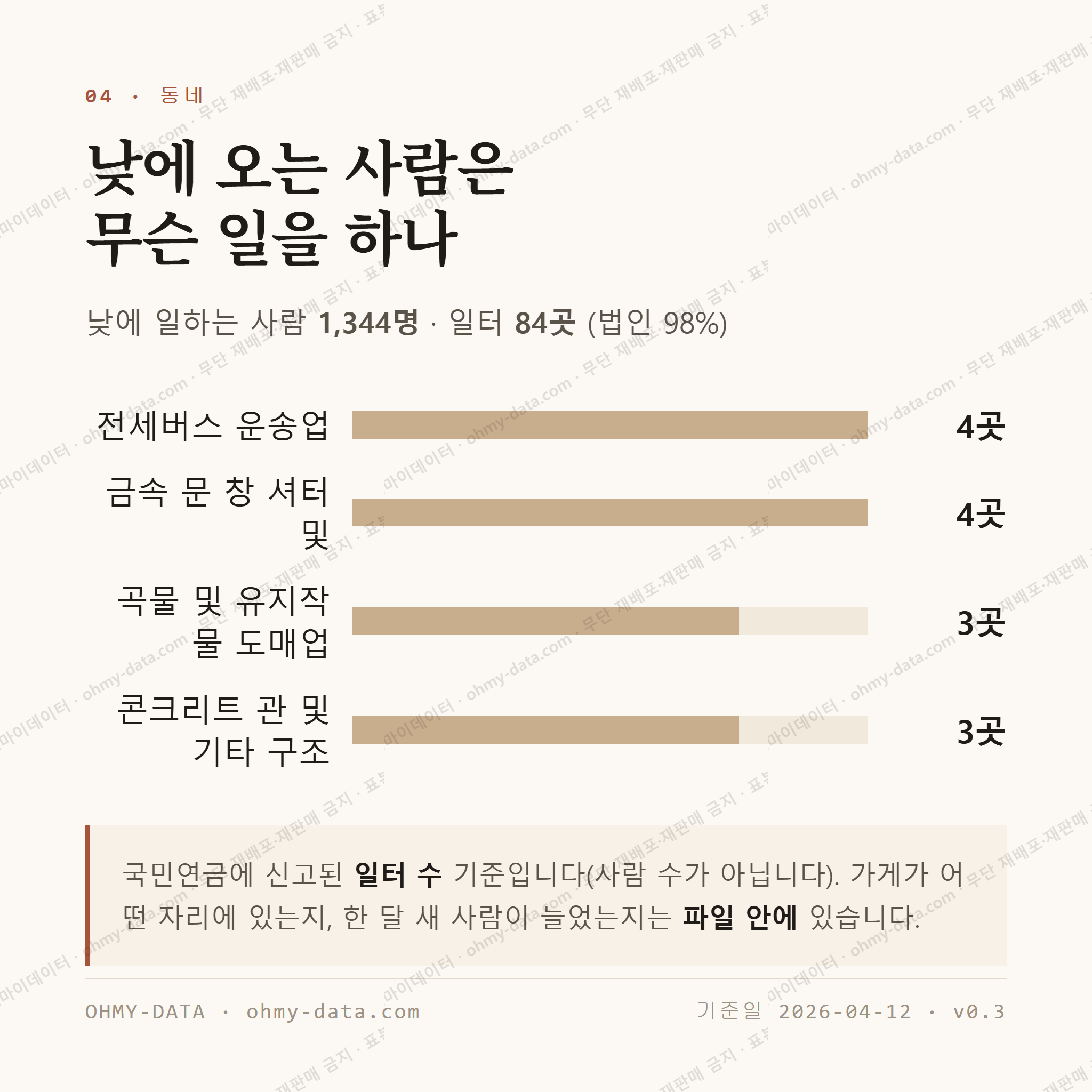 점동면 맛보기 3