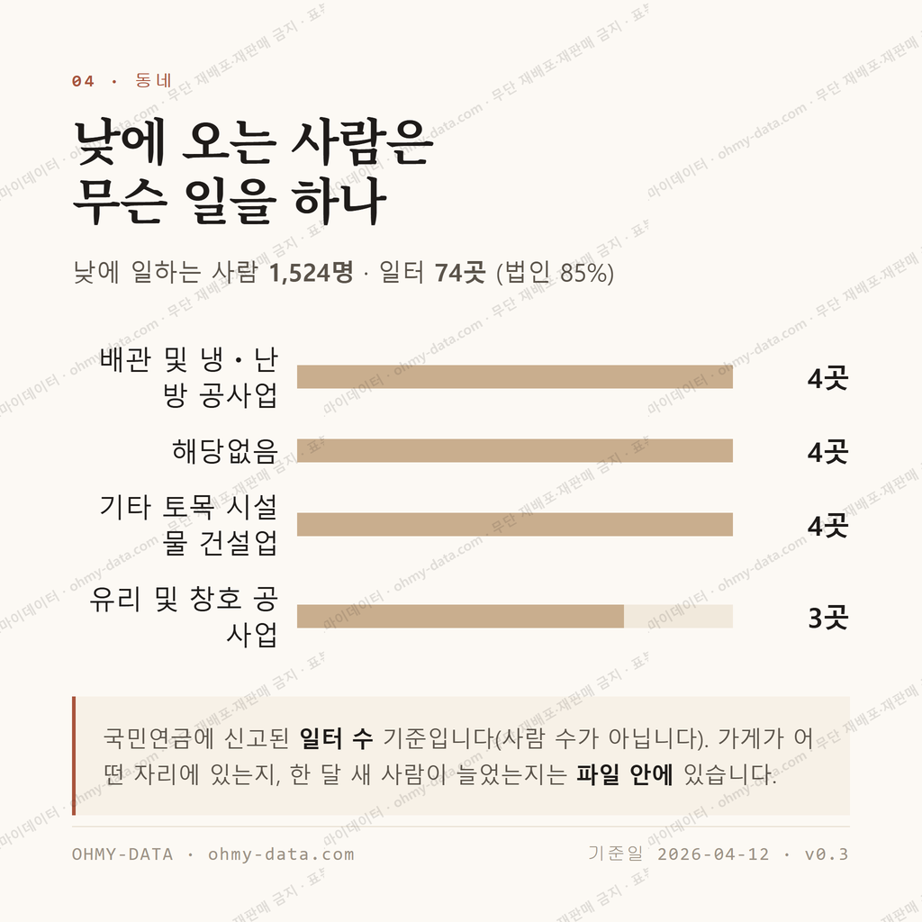 학성동 맛보기 3