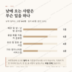 흥덕동 맛보기 3