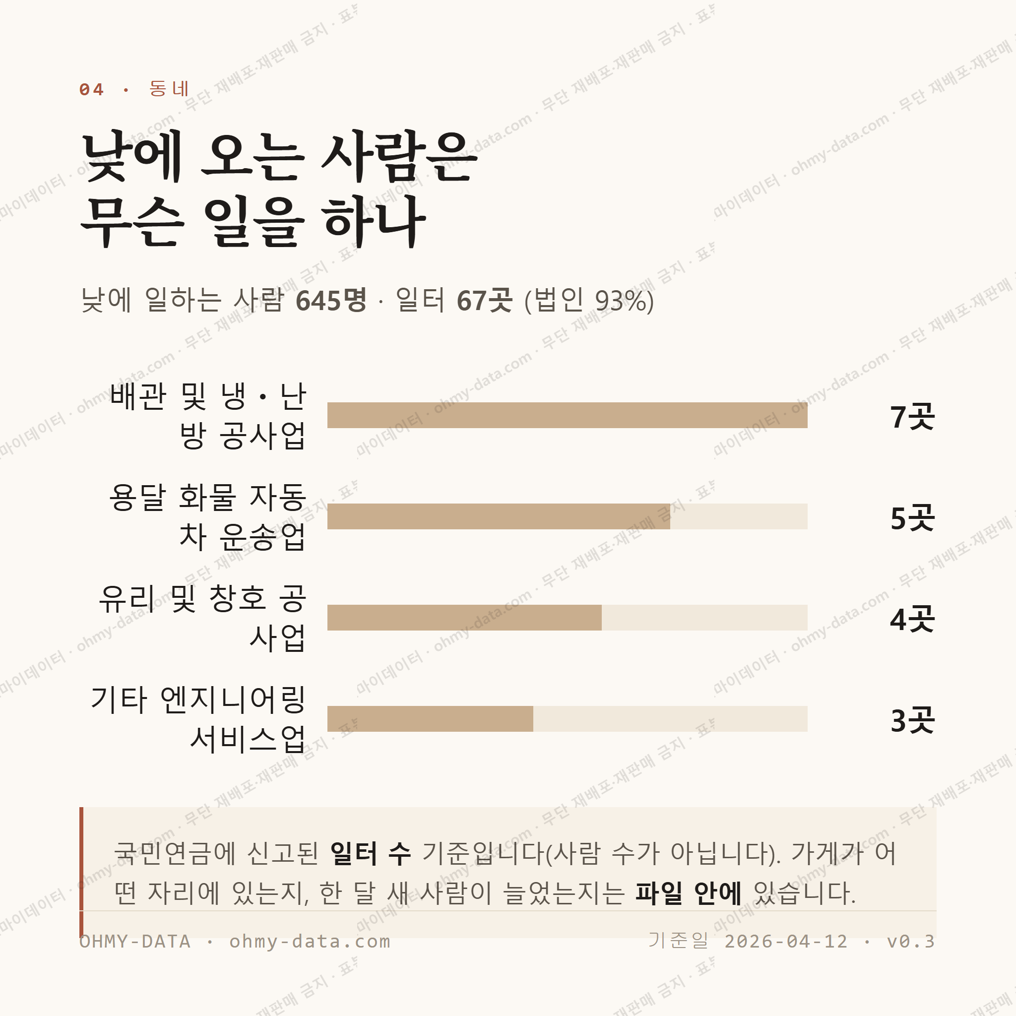 흥덕동 맛보기 3