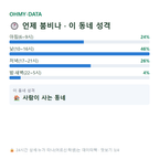 태전동 맛보기