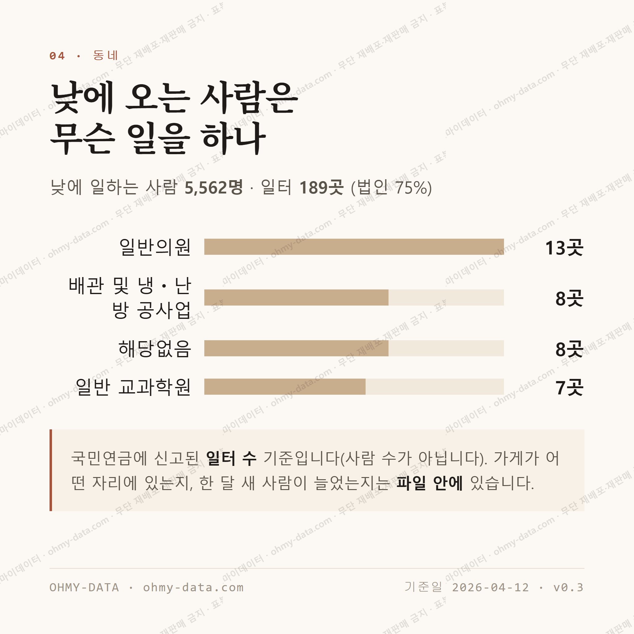 상인동 맛보기 3