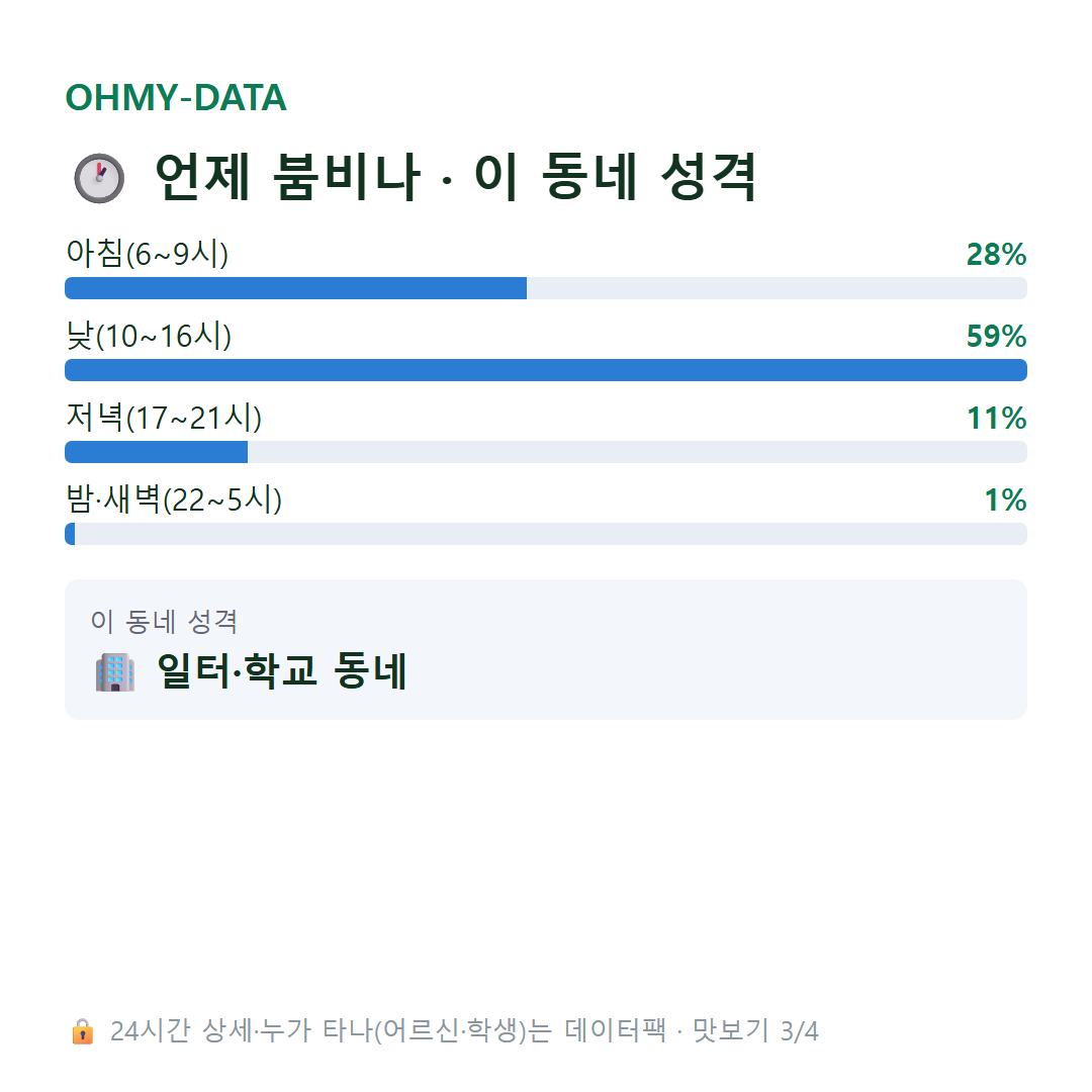 장동 맛보기