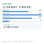 창우동 맛보기