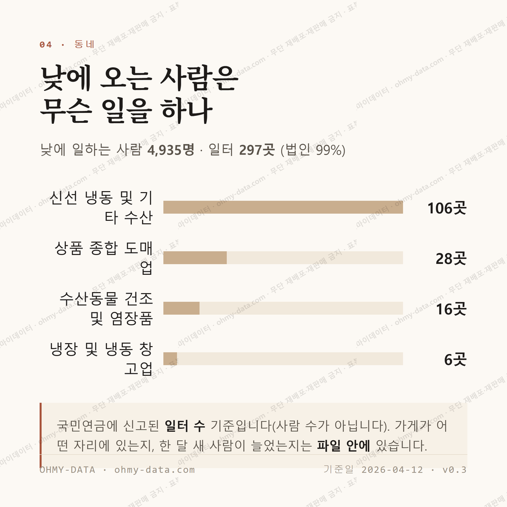 암남동 맛보기 3