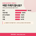 용봉동 용봉동_맛보기_3.png