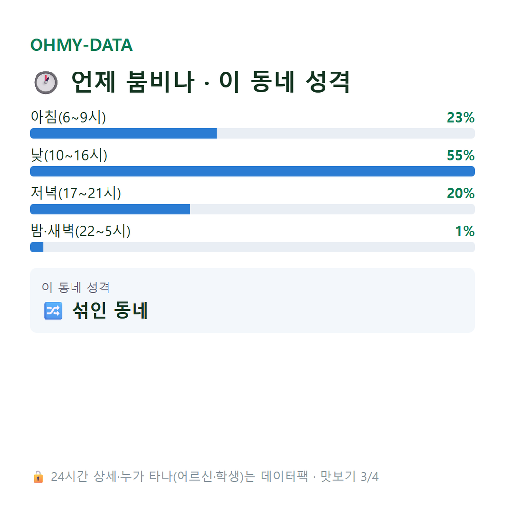 영성동 맛보기