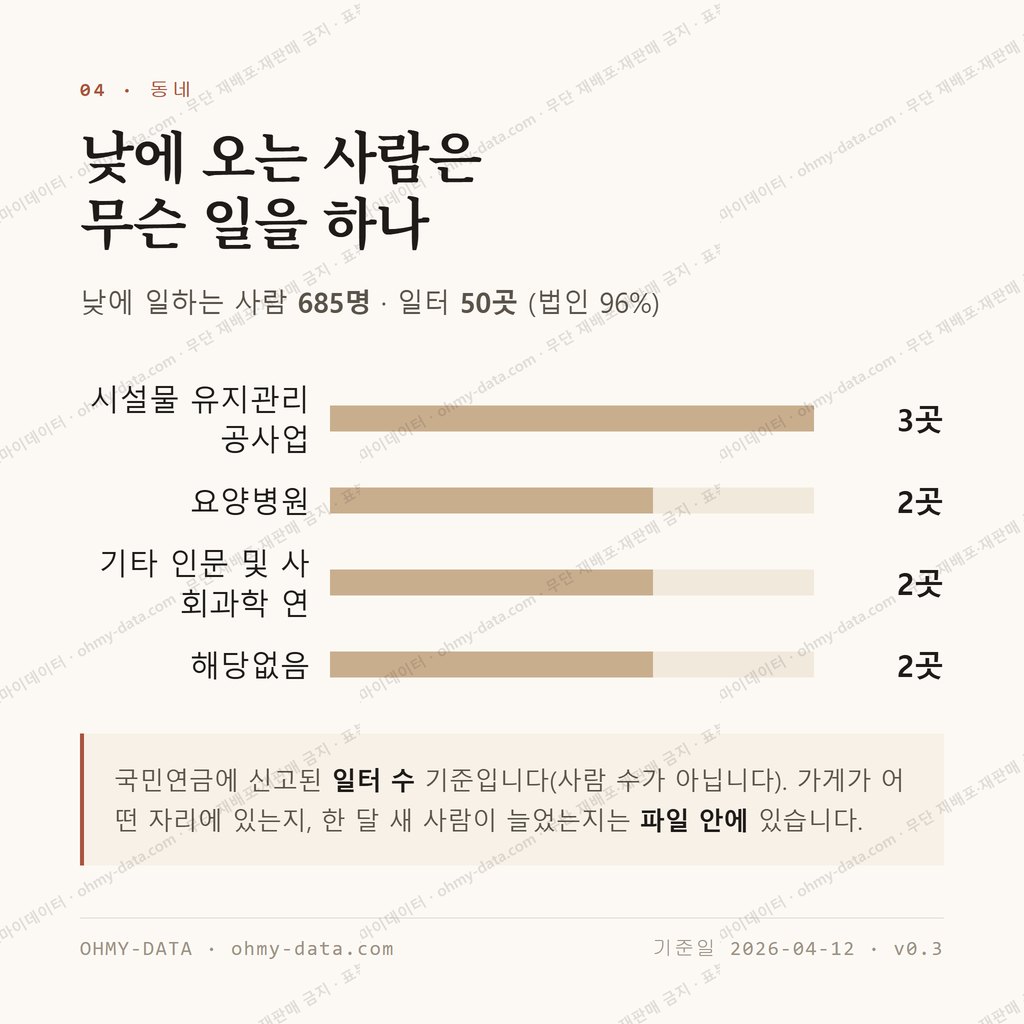 청룡동 맛보기 3