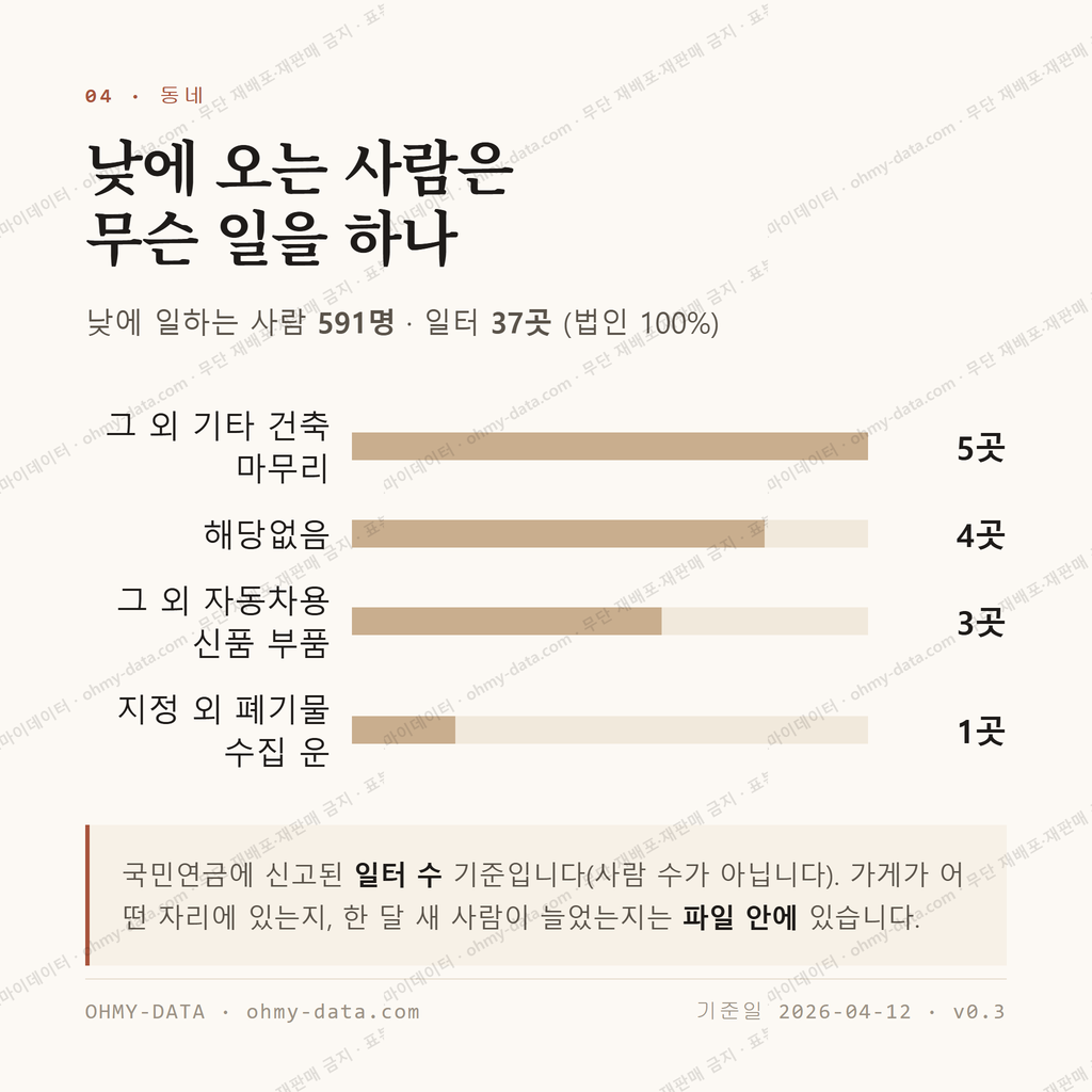 만경읍 맛보기 3