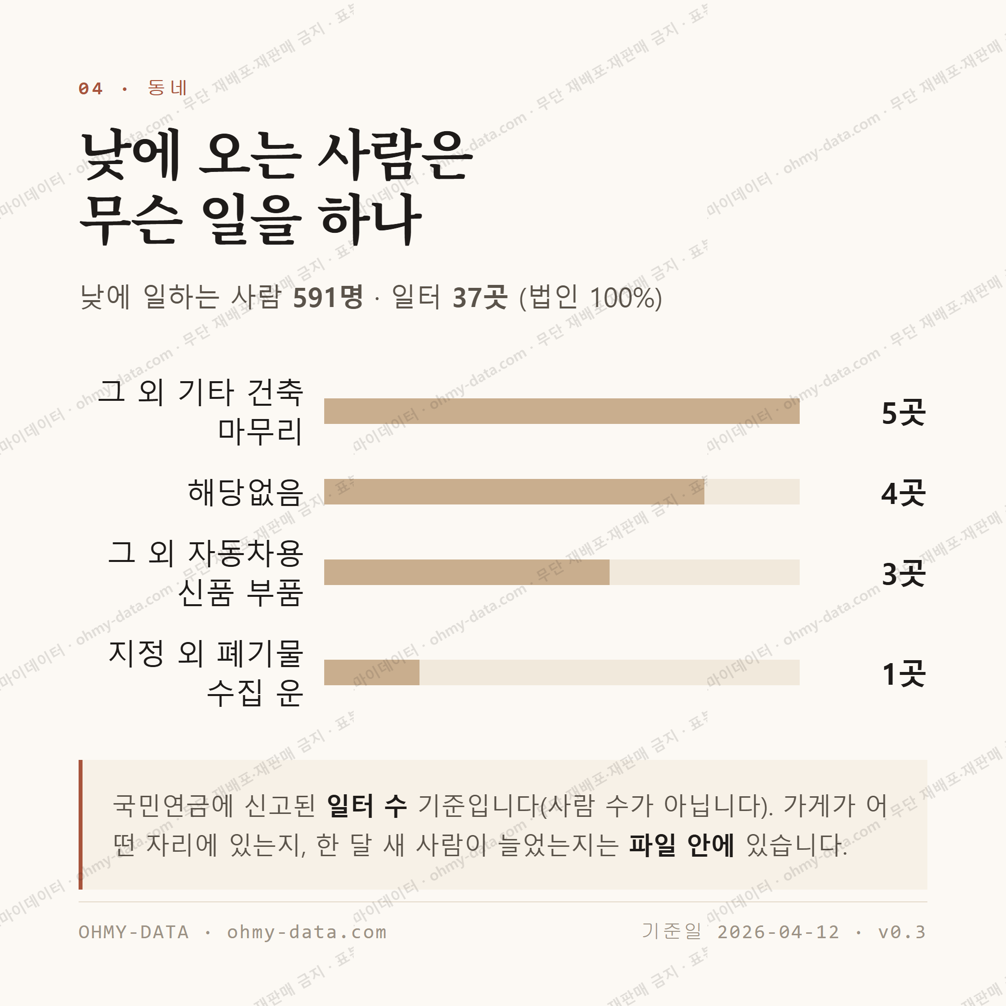 만경읍 맛보기 3