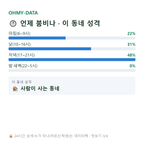 풍양면 맛보기