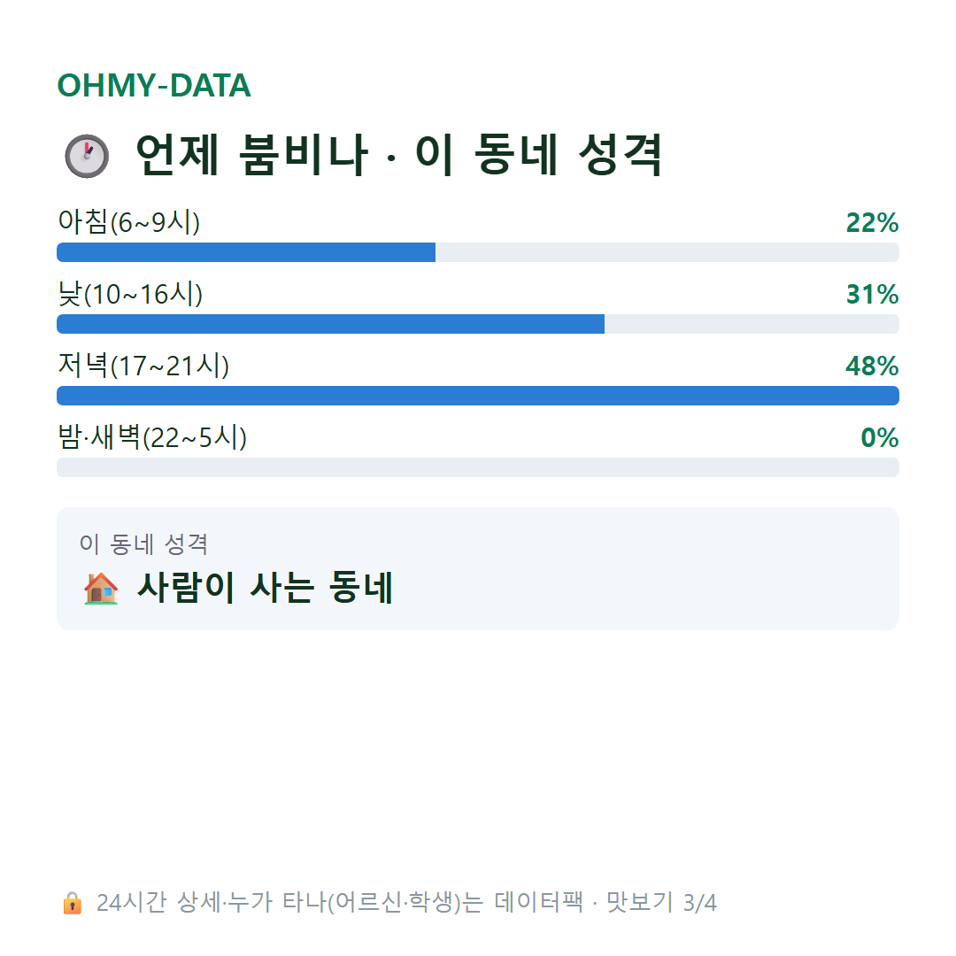 풍양면 맛보기