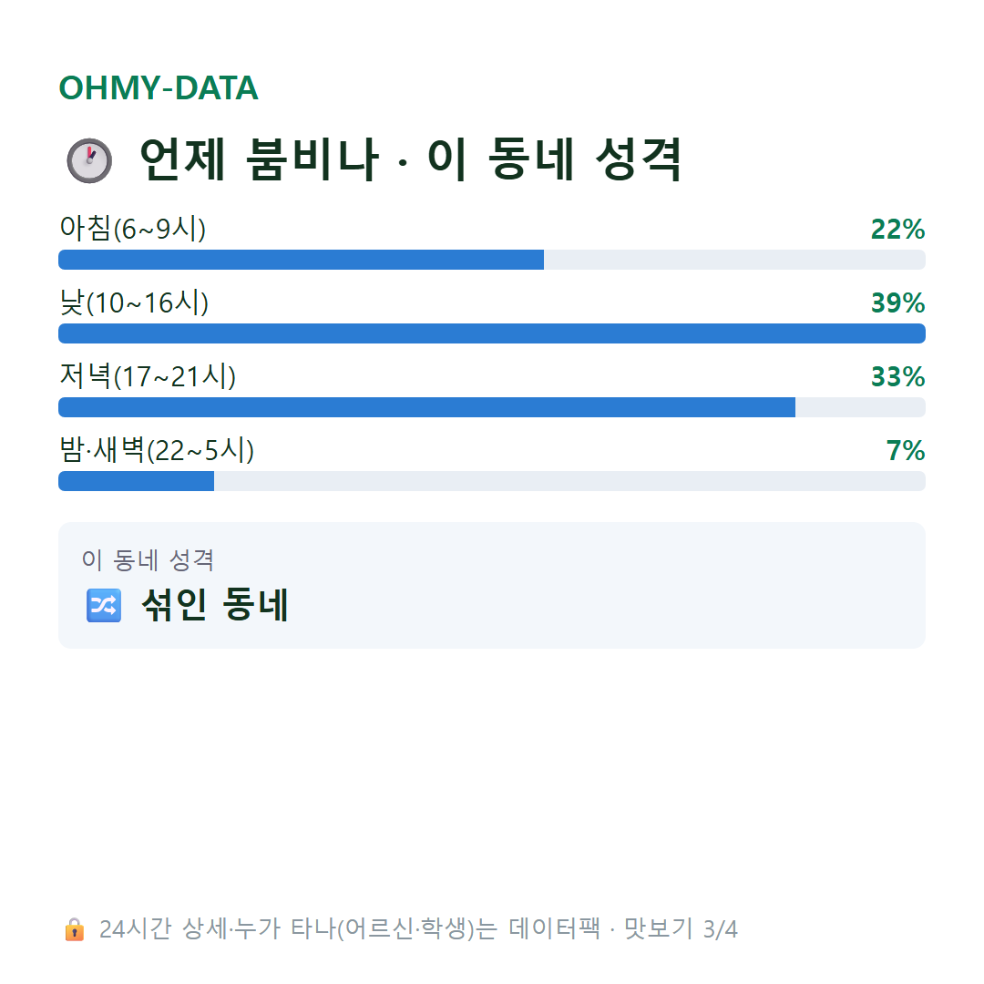 임학동 맛보기