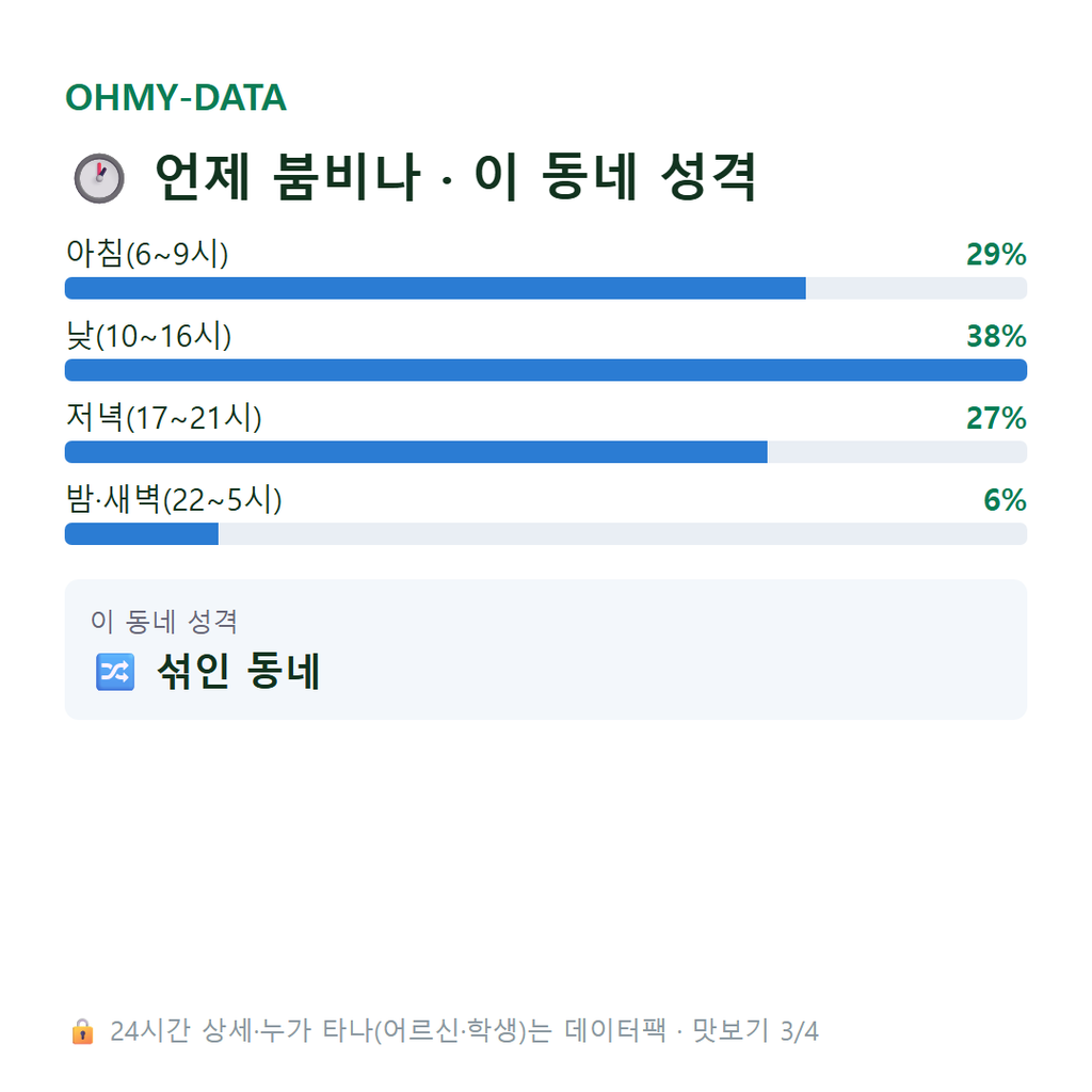 구미동 맛보기