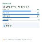 구미동 맛보기