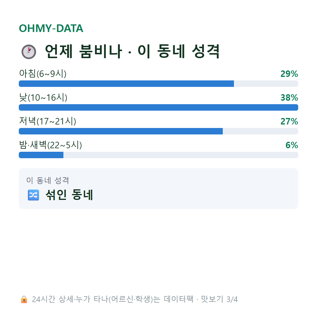 구미동 맛보기