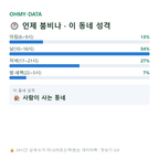 동성동 맛보기