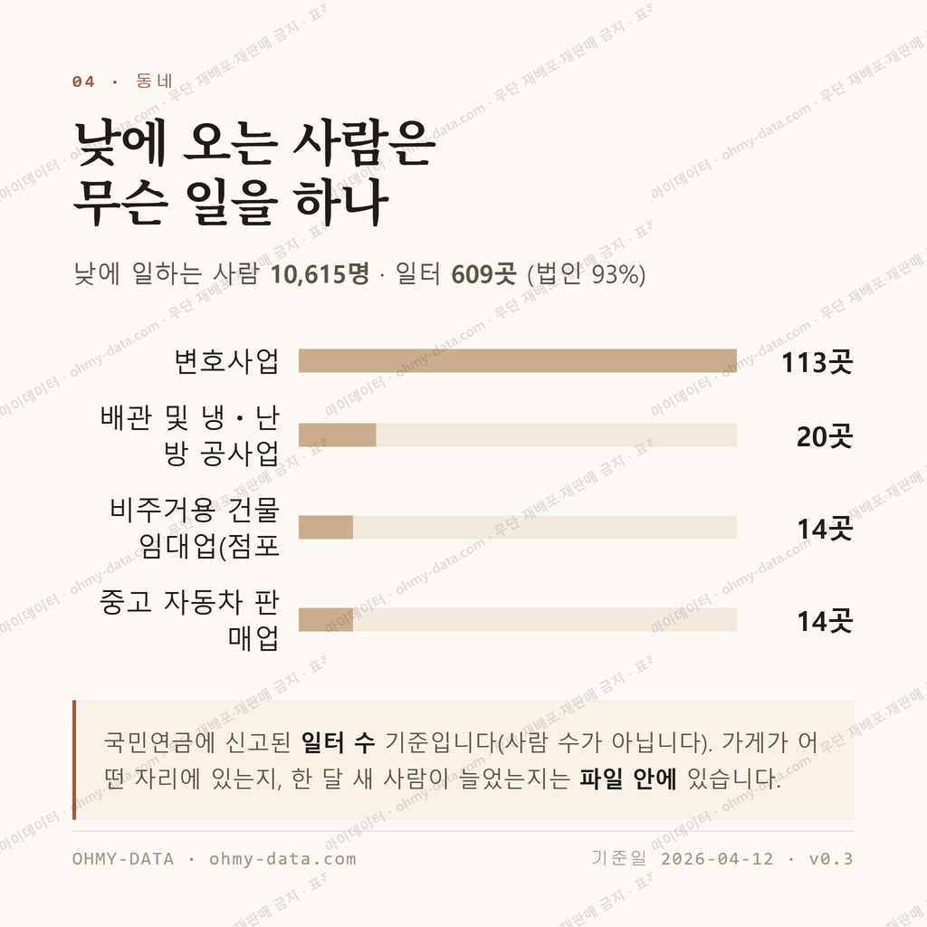거제동 맛보기 3