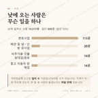 거제동 맛보기 3