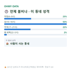 우산동 맛보기