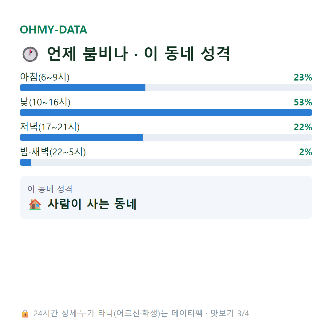 우산동 맛보기