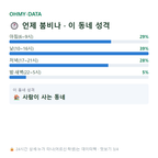 유가읍 맛보기